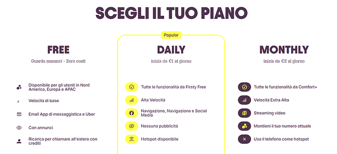costi firsty app - l'eSIM per navigratis gratis in tutto il mondo guardando pubblicità